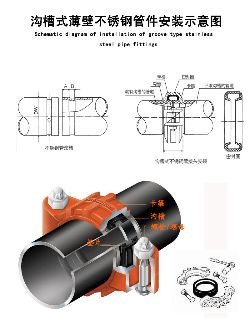 大铭不锈钢沟槽式管件安装示意图