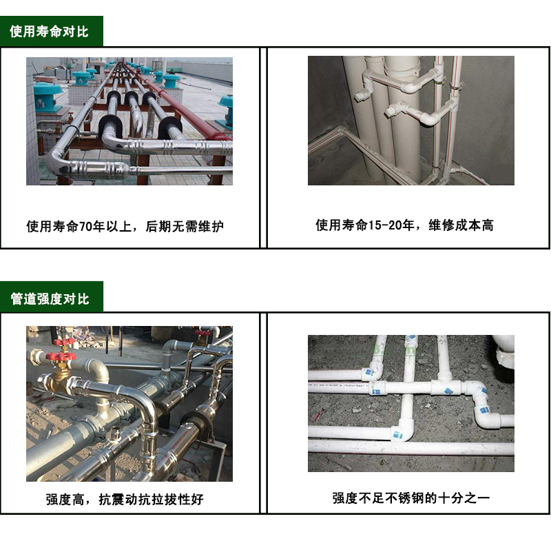 大铭不锈钢水管材质对比