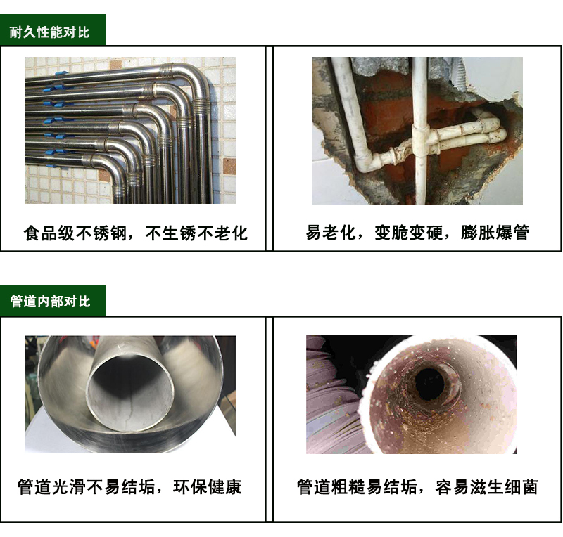 大铭不锈钢水管价格