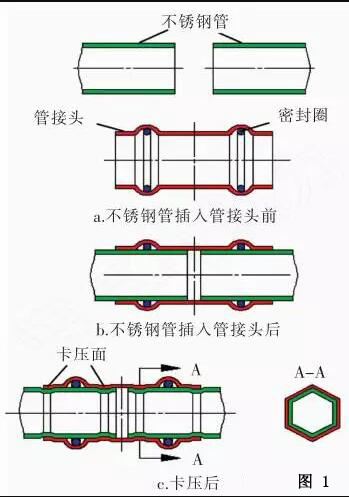 大铭不锈钢