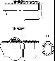 环压不锈钢